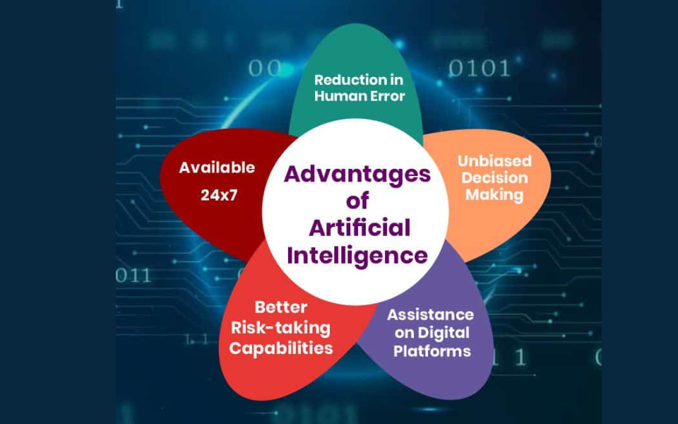 Benefits of Our AI Services