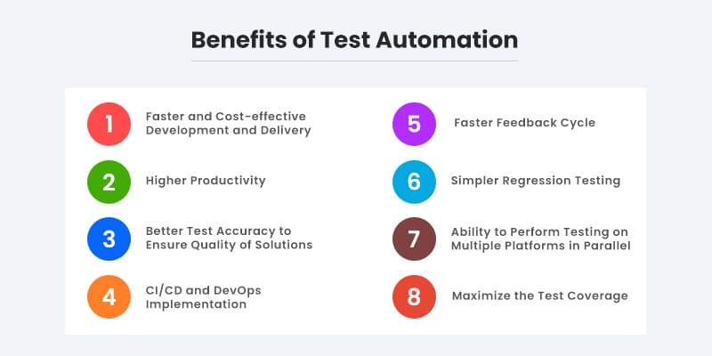 Benefits of Our Automation Testing Services