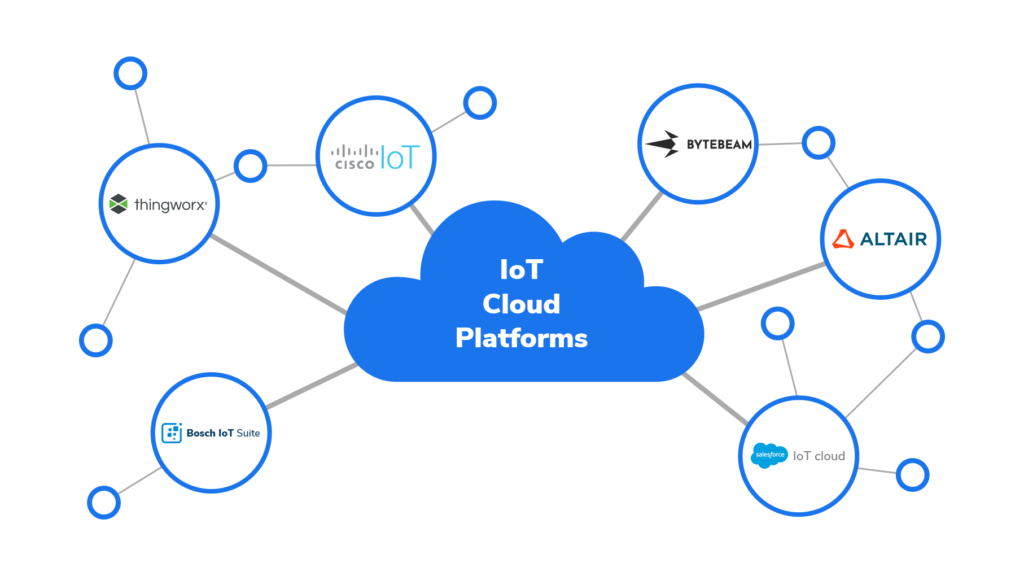 Cloud IoT Solutions